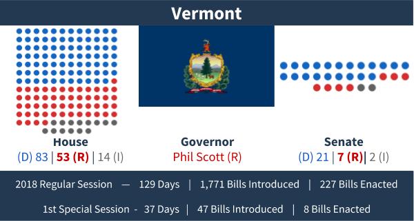 Vermont - Adjournment Graphic